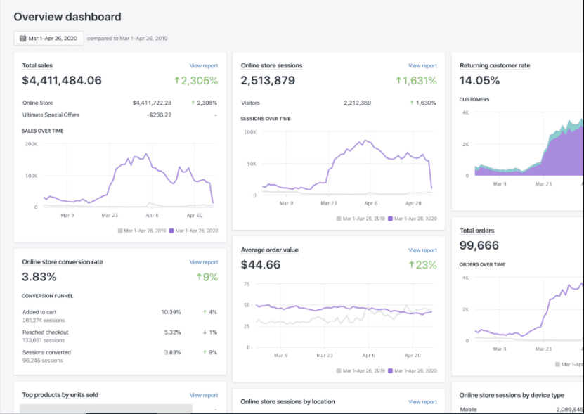 E-commerce Empire Scaled to $4.5M